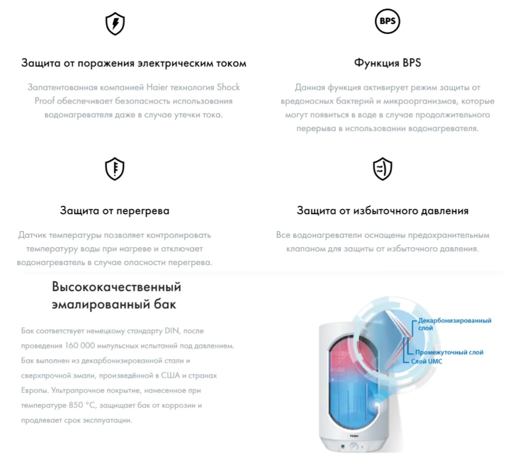Haier бойлер